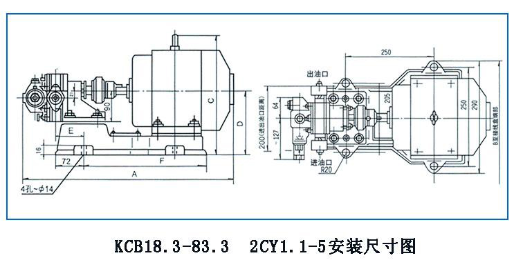 KCB、2CY型齒輪油泵